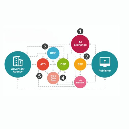 Expert PPC Programmatic Solutions