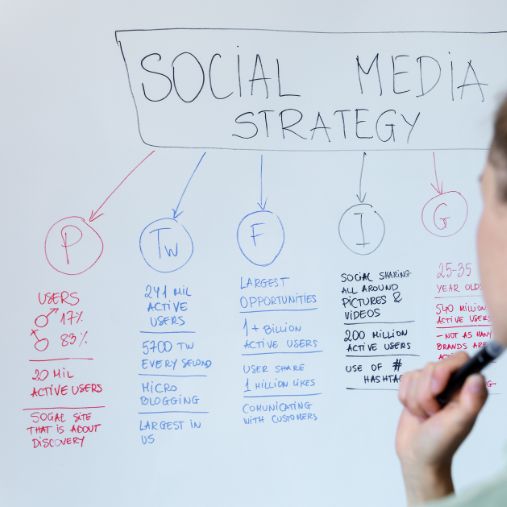 Tailored Social Media Marketing Solutions