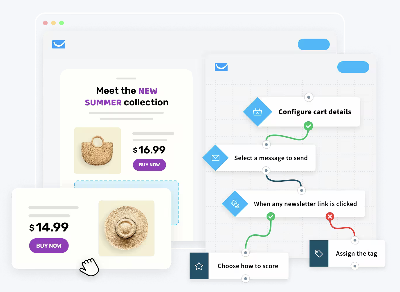 Automate your ideal customer journey