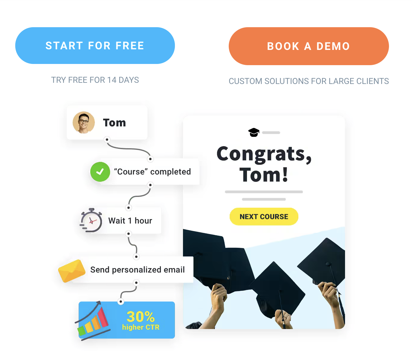 Marketing Automation Software